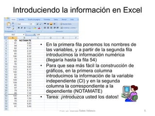 Introduciendo la información en Excel
Prof. Dr. Manuel Salas Velasco 5
• En la primera fila ponemos los nombres de
las variables, y a partir de la segunda fila
introducimos la información numérica
(llegaría hasta la fila 54)
• Para que sea más fácil la construcción de
gráficos, en la primera columna
introducimos la información de la variable
independiente (CI) y en la segunda
columna la correspondiente a la
dependiente (NOTAMATE)
• Tarea: ¡introduzca usted los datos!
 