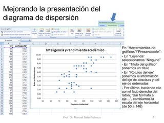 Prof. Dr. Manuel Salas Velasco 7
En “Herramientas de
gráficos”/“Presentación”:
- En “Leyenda”
seleccionamos “Ninguno”
- En “Título del gráfico”
ponemos un título
- En “Rótulos del eje”
ponemos la información
del eje de abscisas y del
eje de ordenadas
- Por último, haciendo clic
con el lado derecho del
ratón, “Dar formato a
eje…”, cambiamos la
escala del eje horizontal
(de 50 a 140)
Mejorando la presentación del
diagrama de dispersión
 
