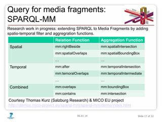 06.01.14 Slide 17 of 32
Query for media fragments:
SPARQL-MM
Research work in progress: extending SPARQL to Media Fragment...