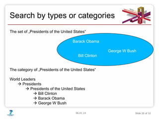 06.01.14 Slide 20 of 32
Search by types or categories
The set of „Presidents of the United States“
The category of „Presid...