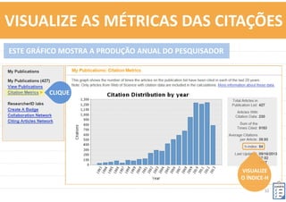32	
  
FAÇA	
  A	
  BUSCA	
  
PELO	
  SEU	
  
SOBRENOME	
  	
  
E	
  NOME	
  
ADICIONE	
  SUAS	
  PUBLICAÇÕES	
   ENDNOTE	
  
 
