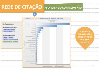 49	
  
REDE	
  DE	
  CITAÇÃO	
   PELA	
  ÁREA	
  DO	
  CONHECIMENTO	
  
VISUALIZE	
  	
  
OS	
  ASSUNTOS	
  
MAIS	
  CITADOS	
  
DOS	
  SEUS	
  
ARTIGOS	
  
 