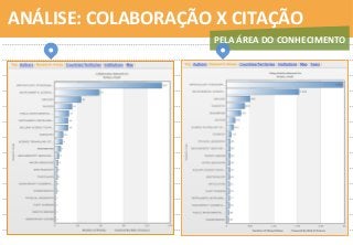 54	
  
PELA	
  ÁREA	
  DO	
  CONHECIMENTO	
  
ANÁLISE:	
  COLABORAÇÃO	
  X	
  CITAÇÃO	
  
 