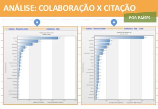 55	
  
POR	
  PAÍSES	
  
ANÁLISE:	
  COLABORAÇÃO	
  X	
  CITAÇÃO	
  
 