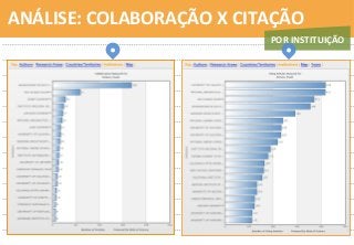 56	
  
POR	
  INSTITUIÇÃO	
  
ANÁLISE:	
  COLABORAÇÃO	
  X	
  CITAÇÃO	
  
 