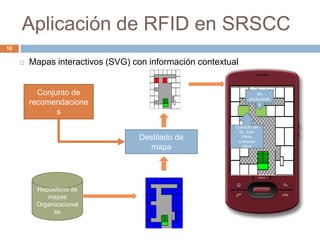 Rfid Map Example RFID Tutorial | PPTX