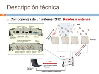Que Es Rfid RFID Tutorial | PPTX