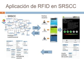 RFID Tutorial | PPTX