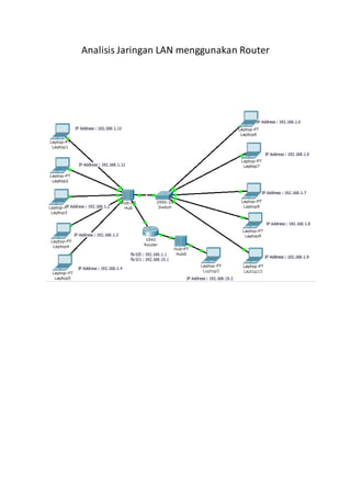 Analisis Jaringan LAN menggunakan Router 
 