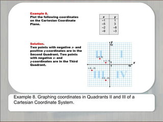 Example 8. Graphing coordinates in Quadrants II and III of a 
Cartesian Coordinate System. 
 