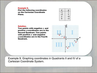 Example 9. Graphing coordinates in Quadrants II and IV of a 
Cartesian Coordinate System. 
 