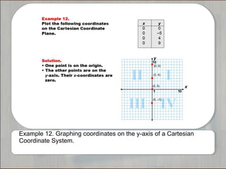 Example 12. Graphing coordinates on the y-axis of a Cartesian 
Coordinate System. 
 