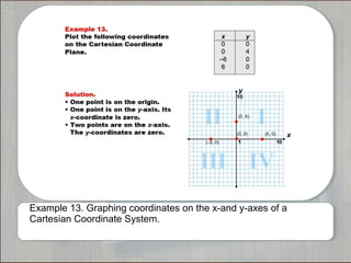 Example 13. Graphing coordinates on the x-and y-axes of a 
Cartesian Coordinate System. 
 