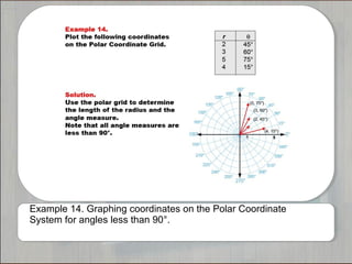 Example 14. Graphing coordinates on the Polar Coordinate 
System for angles less than 90°. 
 