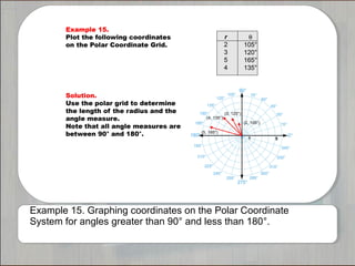 Example 15. Graphing coordinates on the Polar Coordinate 
System for angles greater than 90° and less than 180°. 
 