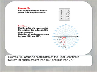 Example 16. Graphing coordinates on the Polar Coordinate 
System for angles greater than 180° and less than 270°. 
 