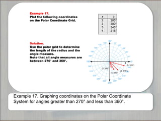 Example 17. Graphing coordinates on the Polar Coordinate 
System for angles greater than 270° and less than 360°. 
 