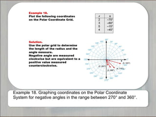 Example 18. Graphing coordinates on the Polar Coordinate 
System for negative angles in the range between 270° and 360°. 
 