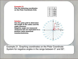 Example 21. Graphing coordinates on the Polar Coordinate 
System for negative angles in the range between 0° and 90°. 
 