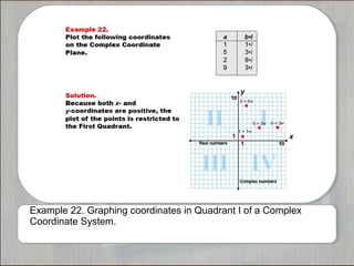 Example 22. Graphing coordinates in Quadrant I of a Complex 
Coordinate System. 
 