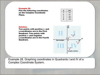Example 28. Graphing coordinates in Quadrants I and IV of a 
Complex Coordinate System. 
 