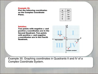 Example 30. Graphing coordinates in Quadrants II and IV of a 
Complex Coordinate System. 
 