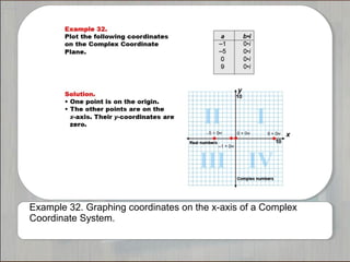 Example 32. Graphing coordinates on the x-axis of a Complex 
Coordinate System. 
 