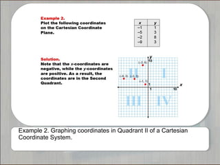 Example 2. Graphing coordinates in Quadrant II of a Cartesian 
Coordinate System. 
 