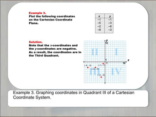 Example 3. Graphing coordinates in Quadrant III of a Cartesian 
Coordinate System. 
 