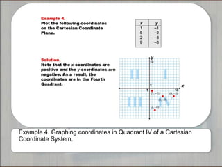 Example 4. Graphing coordinates in Quadrant IV of a Cartesian 
Coordinate System. 
 