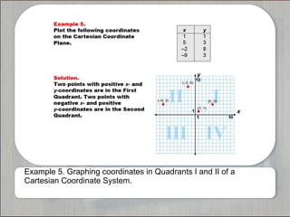 Example 5. Graphing coordinates in Quadrants I and II of a 
Cartesian Coordinate System. 
 