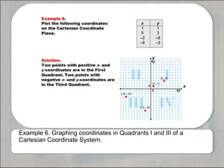 Example 6. Graphing coordinates in Quadrants I and III of a 
Cartesian Coordinate System. 
 
