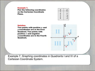 Example 7. Graphing coordinates in Quadrants I and IV of a 
Cartesian Coordinate System. 
 