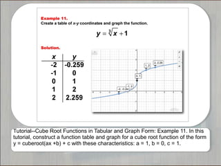 Cube Root Graph Examples