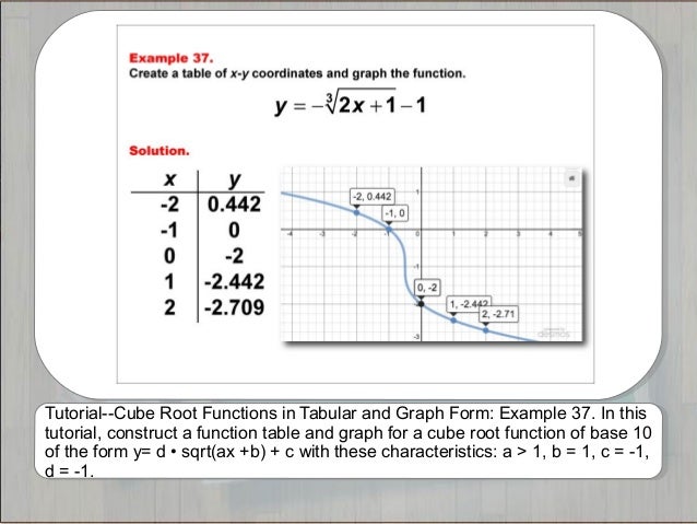 Tutorials--Cube Root Functions in Tabular and Graph Form
