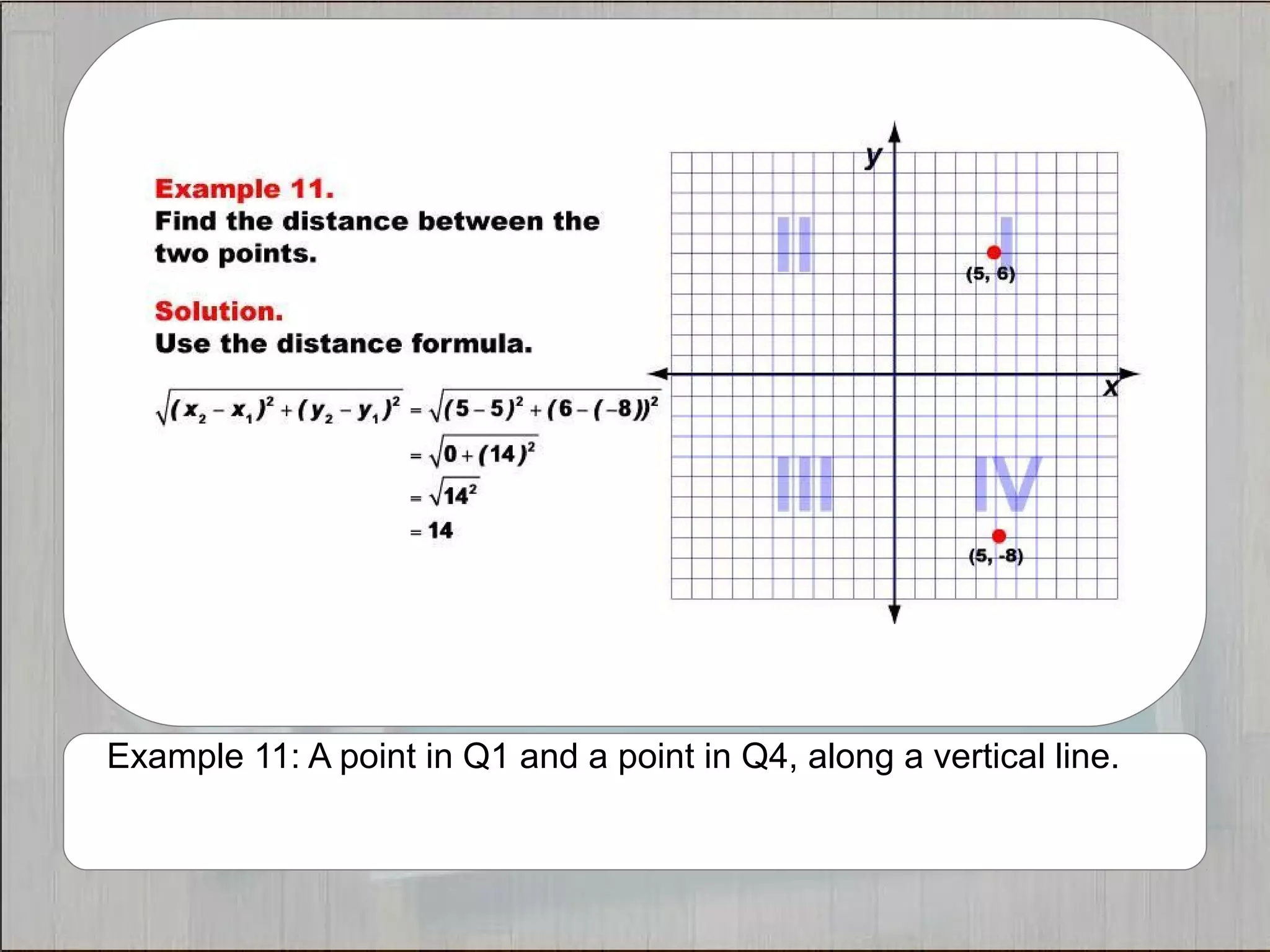 Example 11: A point in Q1 and a point in Q4, along a vertical line. 
 