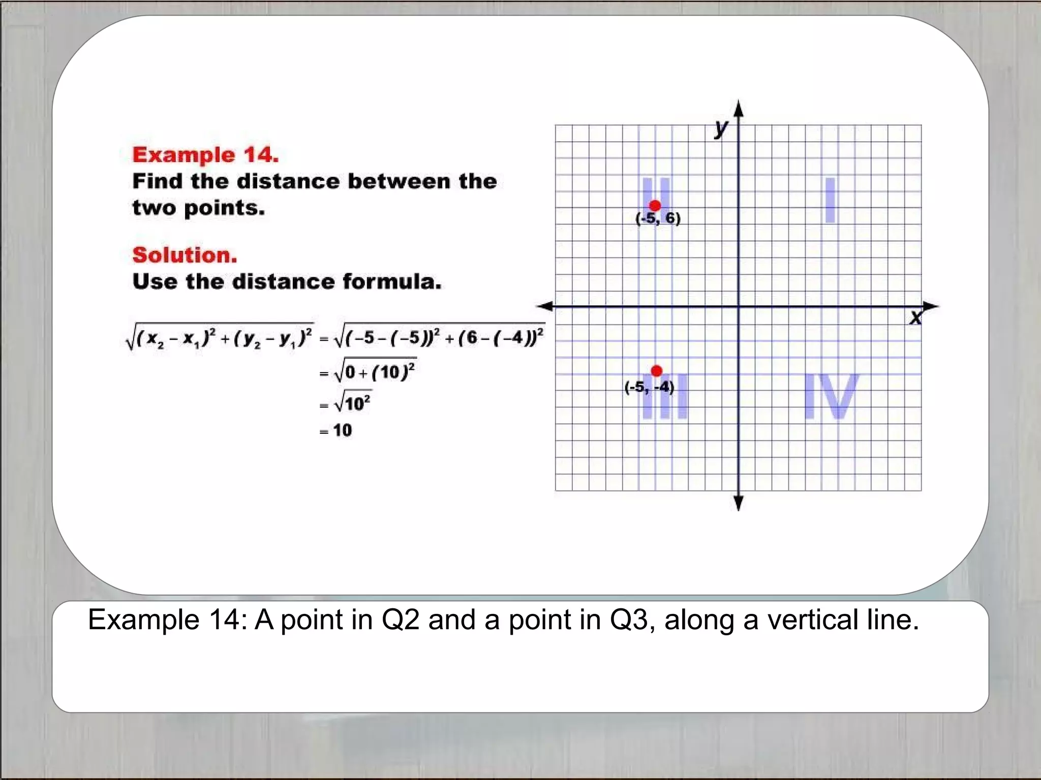 Example 14: A point in Q2 and a point in Q3, along a vertical line. 
 