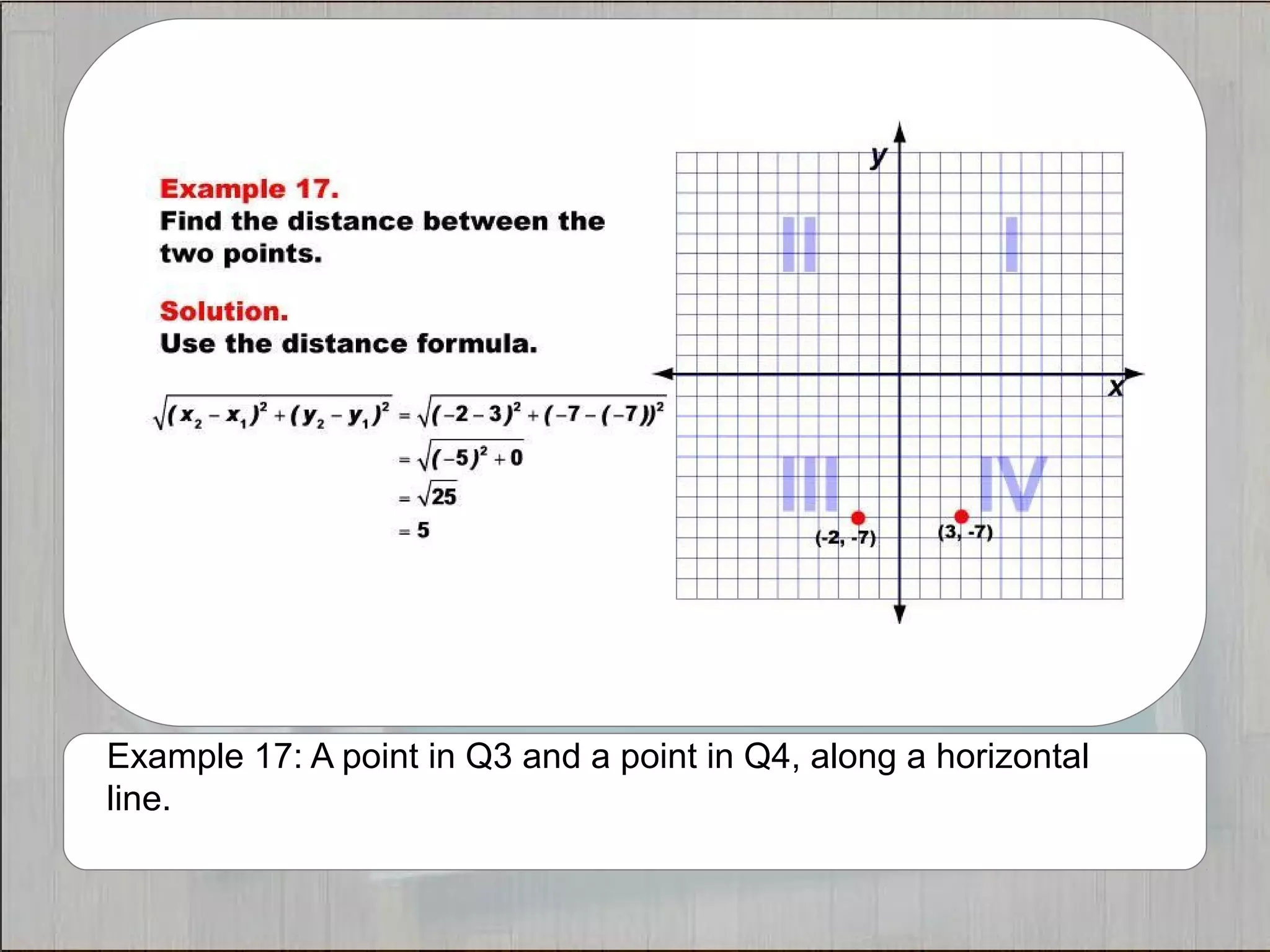 Example 17: A point in Q3 and a point in Q4, along a horizontal 
line. 
 