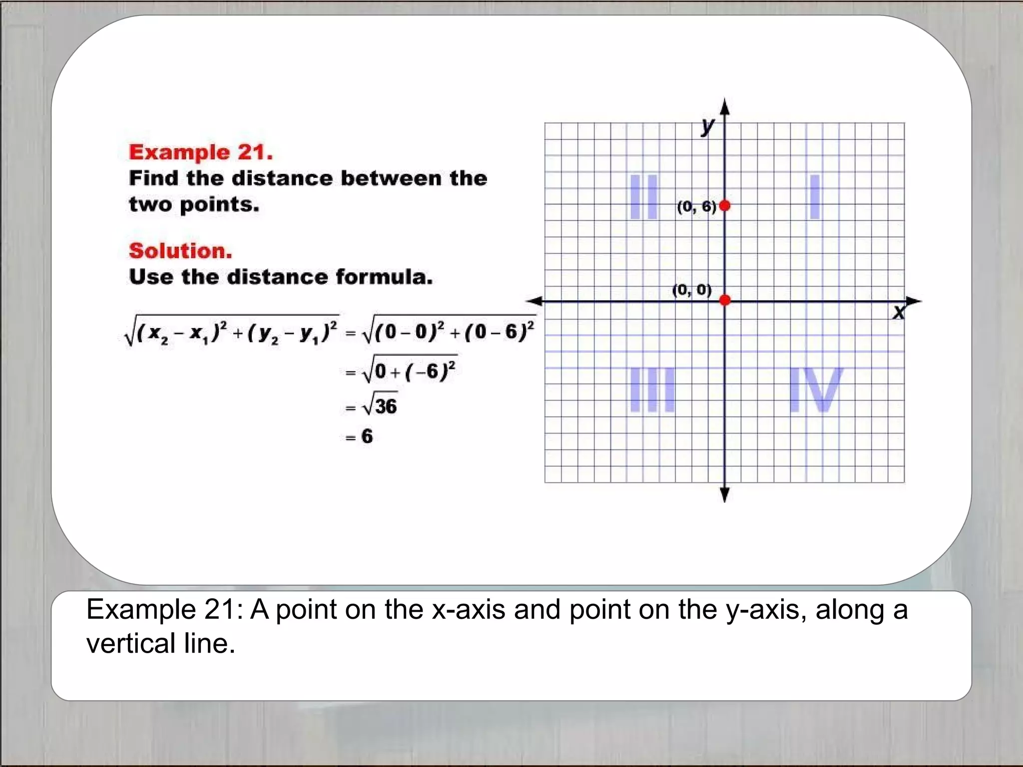 Example 21: A point on the x-axis and point on the y-axis, along a 
vertical line. 
