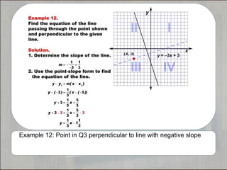 Example 12: Point in Q3 perpendicular to line with negative slope
 