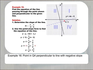 Example 16: Point in Q4 perpendicular to line with negative slope
 