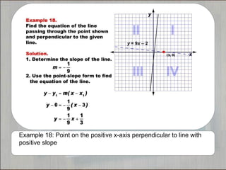 Example 18: Point on the positive x-axis perpendicular to line with
positive slope
 