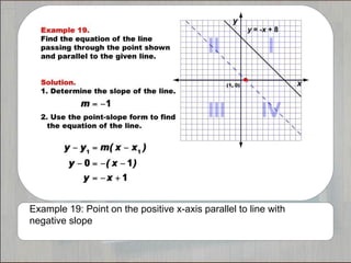 Example 19: Point on the positive x-axis parallel to line with
negative slope
 