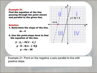 Example 21: Point on the negative x-axis parallel to line with
positive slope
 