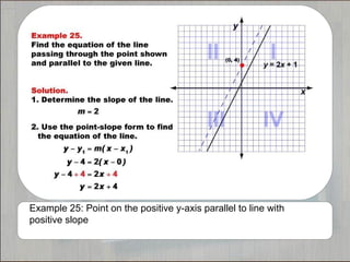 Example 25: Point on the positive y-axis parallel to line with
positive slope
 