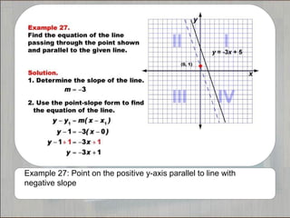 Example 27: Point on the positive y-axis parallel to line with
negative slope
 