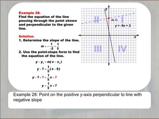 Example 28: Point on the positive y-axis perpendicular to line with
negative slope
 
