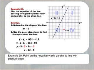 Example 29: Point on the negative y-axis parallel to line with
positive slope
 