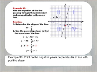 Example 30: Point on the negative y-axis perpendicular to line with
positive slope
 