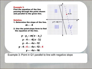 Example 3: Point in Q1 parallel to line with negative slope
 